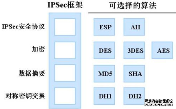 中国电信获得发明专利授权:“数据传输方法和系统及信令安全管理网关”