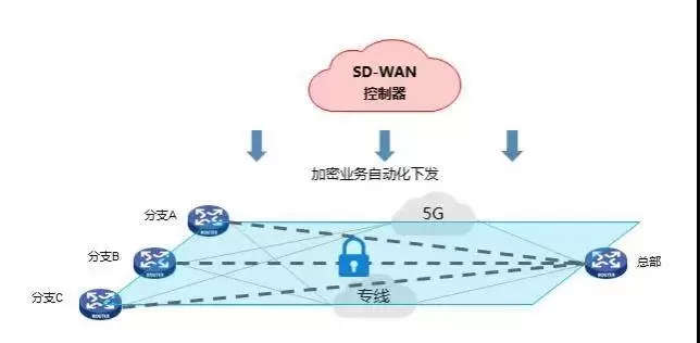 量子OTN技术商用让信息传输更安全