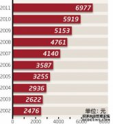 从浪花观潮涌——上市公司经营折射高质量发展